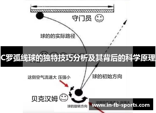 C罗弧线球的独特技巧分析及其背后的科学原理 C罗弧线球的独特技巧分析及其背后的科学原理