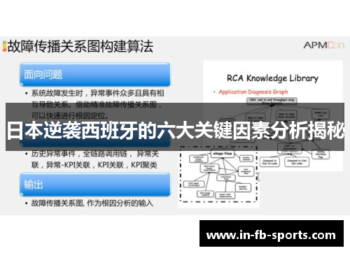 日本逆袭西班牙的六大关键因素分析揭秘