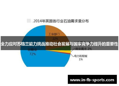 全力应对苏格兰能力挑战推动社会发展与国家竞争力提升的重要性 全力应对苏格兰能力挑战推动社会发展与国家竞争力提升的重要性