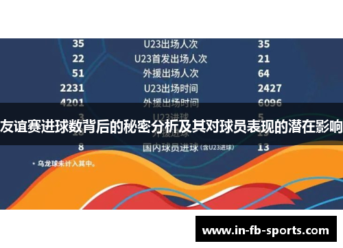 友谊赛进球数背后的秘密分析及其对球员表现的潜在影响 友谊赛进球数背后的秘密分析及其对球员表现的潜在影响