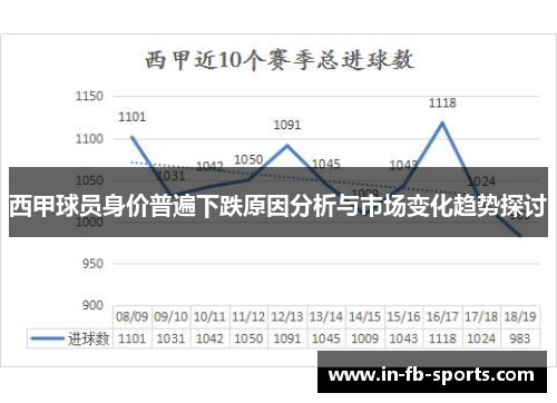 西甲球员身价普遍下跌原因分析与市场变化趋势探讨