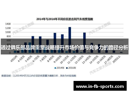 通过俱乐部品牌重塑战略提升市场价值与竞争力的路径分析 通过俱乐部品牌重塑战略提升市场价值与竞争力的路径分析