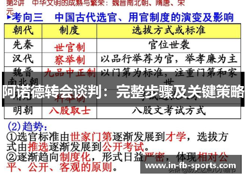 阿诺德转会谈判：完整步骤及关键策略