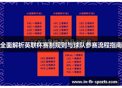 全面解析英联杯赛制规则与球队参赛流程指南 全面解析英联杯赛制规则与球队参赛流程指南
