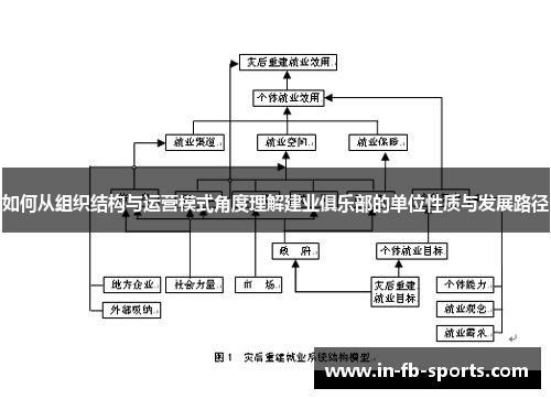 如何从组织结构与运营模式角度理解建业俱乐部的单位性质与发展路径 如何从组织结构与运营模式角度理解建业俱乐部的单位性质与发展路径