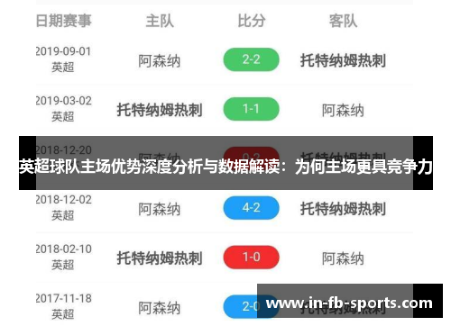 英超球队主场优势深度分析与数据解读：为何主场更具竞争力