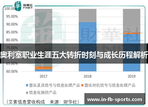 奥利塞职业生涯五大转折时刻与成长历程解析